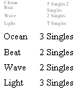 : Cfcean
Real	5 Singles 2 Singles
Wave	2 Singles
Light	T Singles
Ocean	3 Singles
Beat	2 Singles
Wave	2 Singles
Light	3 Singles

