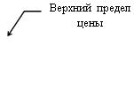 Выноска 3 (без границы): Верхний пре-дел
цены